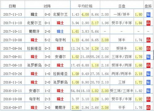 里昂vs摩纳哥预测