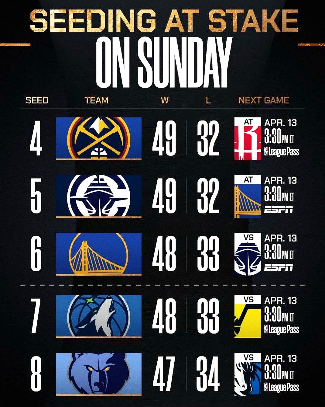 国际比赛日华盛顿奇才调整名单以备NBA季后赛，造点机会环节打磨，球迷炸锅，医务组通报恢复 