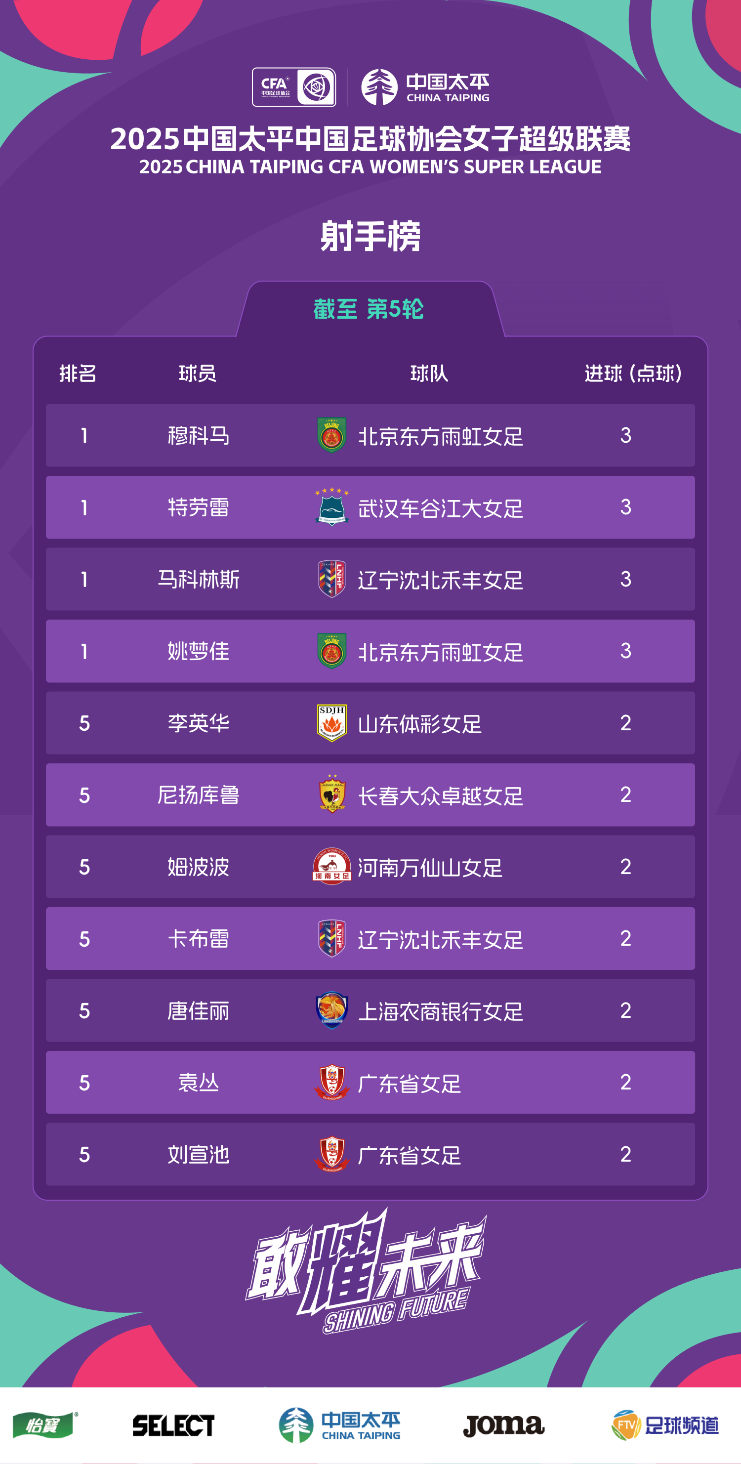 江南体育 -包含赛地聚焦：足总杯冲刺阶段热度飙升，武汉三镇再遭质疑，压力陡增，球探报告显示潜力的词条