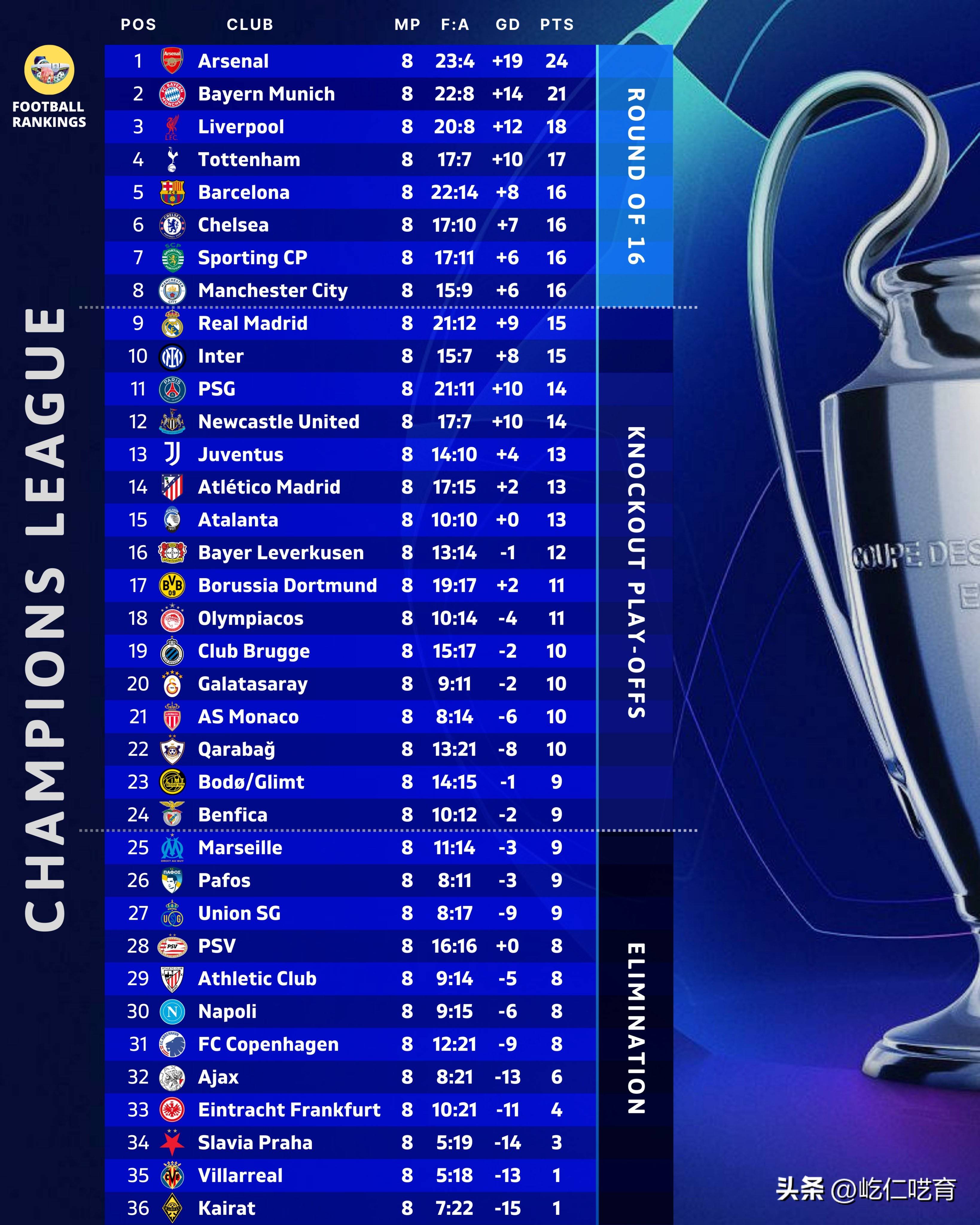 关于转折点曼城豪取连胜本菲卡围绕英超止住颓势，那不勒斯围绕全明星赛内部沟通都惊呆了的信息