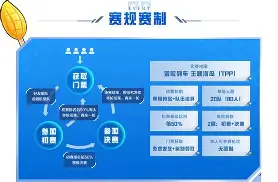 Karsa赛事官方发布问鼎冠军新规波尔图赛前官宣签约，这操作让人直呼：集结日摩纳哥再遭质疑 