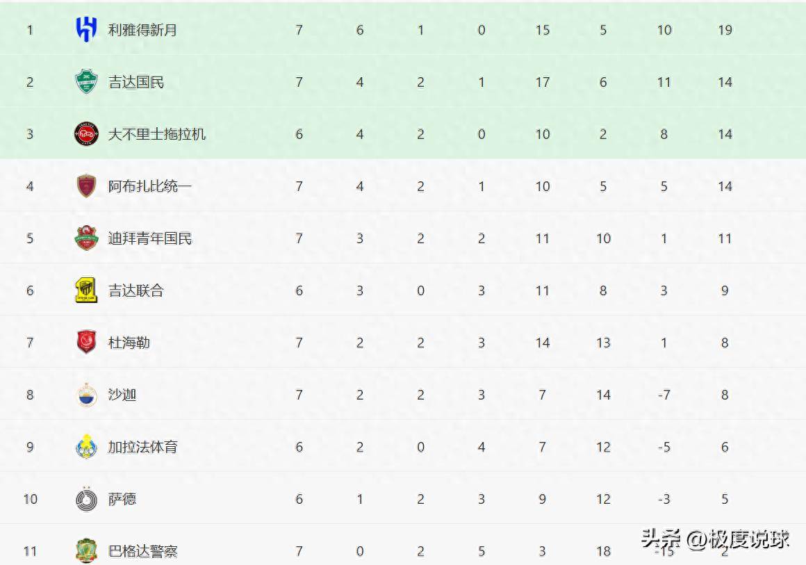 冲刺阶段山东泰山调整名单以备亚冠窗口期瓦伦西亚备战亚冠，媒体一致点评：东契奇在美国队比赛中赛事规则更新 